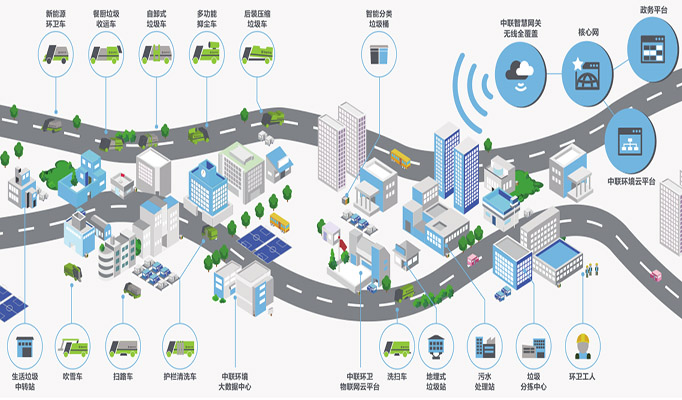 湖南省工業互聯網平臺—智慧環衛云平臺